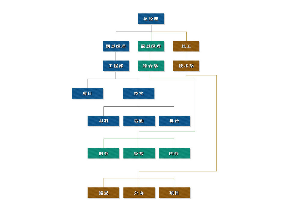 組織機構(gòu)