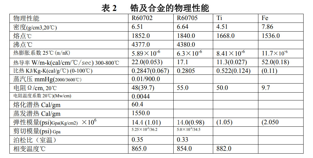鋯絲鋯棒等鋯材的性能、化學(xué)成分、物理性能