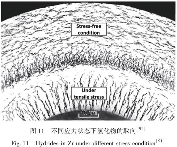 核工業(yè)航空化學(xué)等用鋯合金的研發(fā)歷史、現(xiàn)狀及發(fā)展趨勢